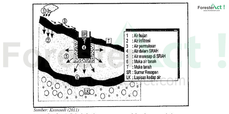 Detail Gambar Resapan 3 Ruang Nomer 37