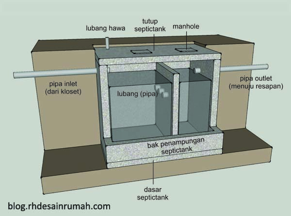 Detail Gambar Resapan 3 Ruang Nomer 7