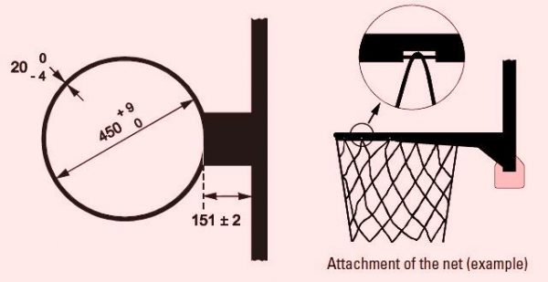 Detail Gambar Ring Dan Ring Basket Beserta Ukuran Nomer 14