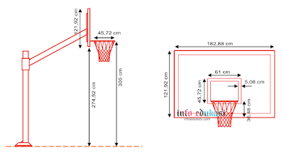 Detail Gambar Ring Dan Ring Basket Beserta Ukuran Nomer 19