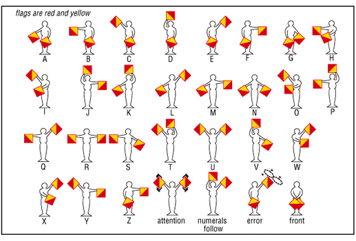 Detail Gambar Sandi Semaphore Nomer 9