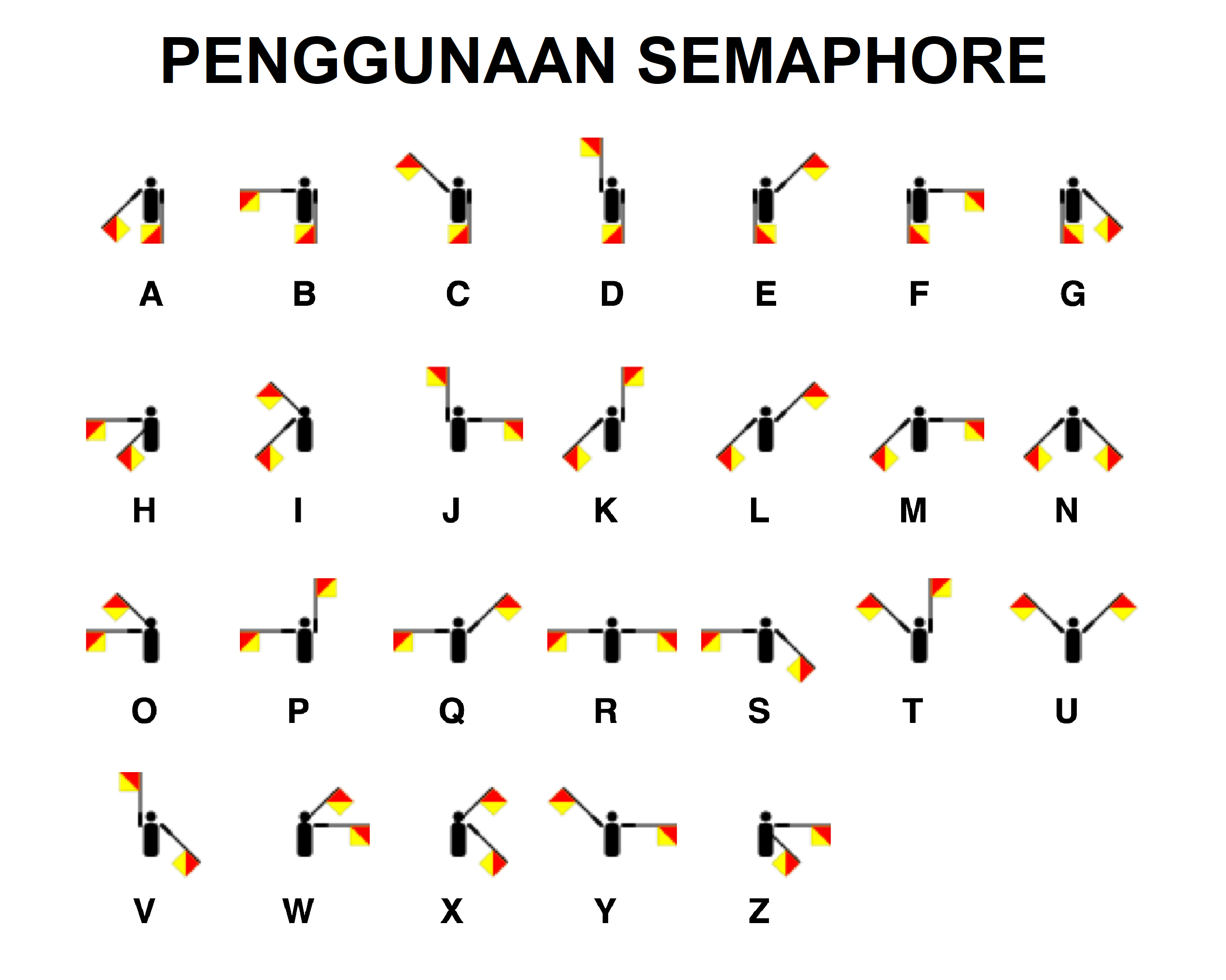 Detail Gambar Sandi Semaphore Nomer 12