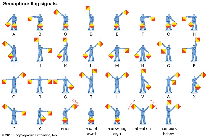 Detail Gambar Sandi Semaphore Nomer 13