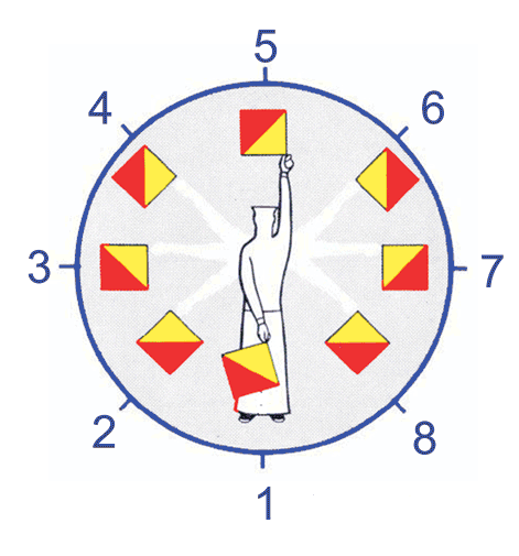 Detail Gambar Sandi Semaphore Nomer 14