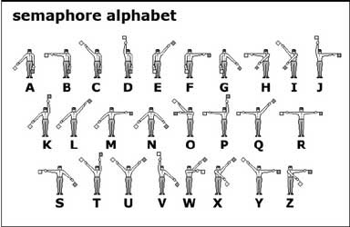 Detail Gambar Sandi Semaphore Nomer 15