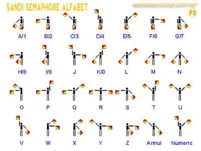 Detail Gambar Sandi Semaphore Nomer 18