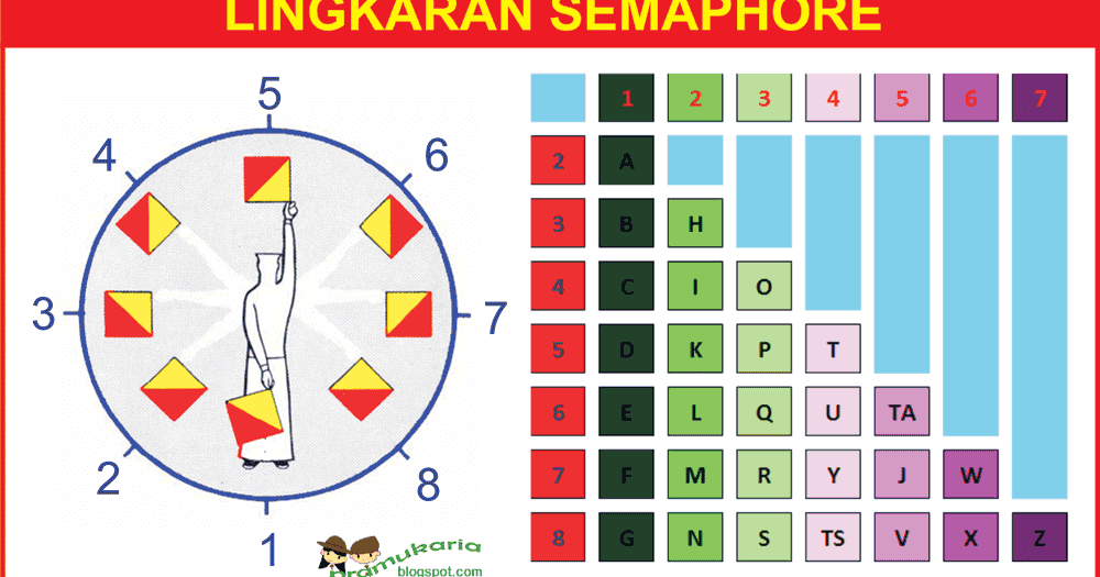 Detail Gambar Sandi Semaphore Nomer 25