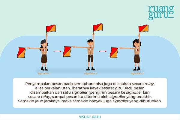 Detail Gambar Sandi Semaphore Nomer 28