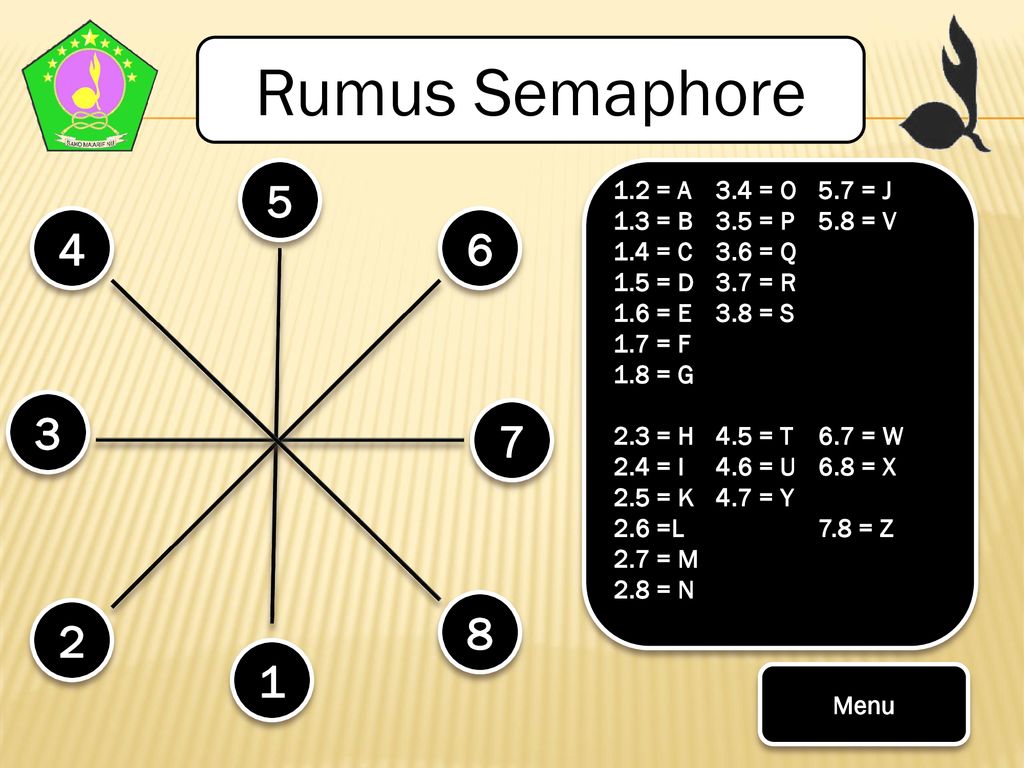 Detail Gambar Sandi Semaphore Nomer 33