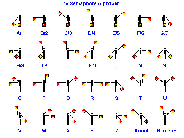 Detail Gambar Sandi Semaphore Nomer 3