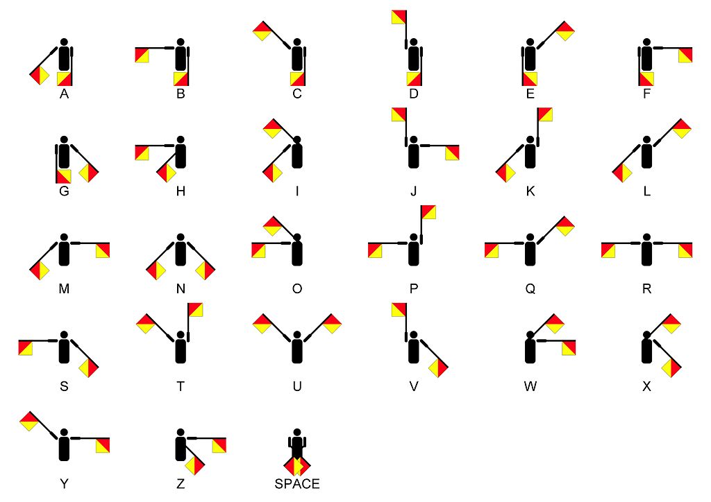 Detail Gambar Sandi Semaphore Nomer 4