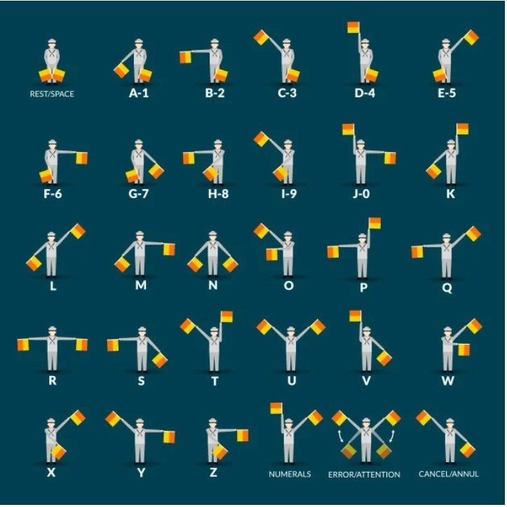 Detail Gambar Sandi Semaphore Nomer 8