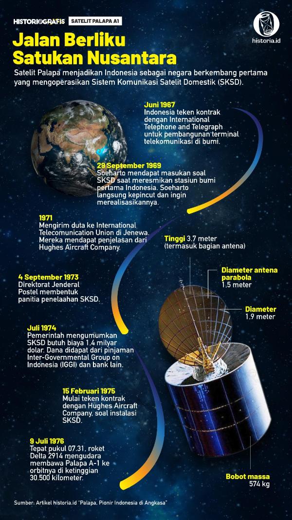 Detail Gambar Satelit Palapa Nomer 9