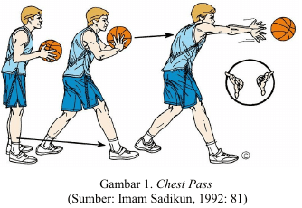 Detail Gambar Sedang Melakukan Gerakan Pasing Bola Basket Nomer 3