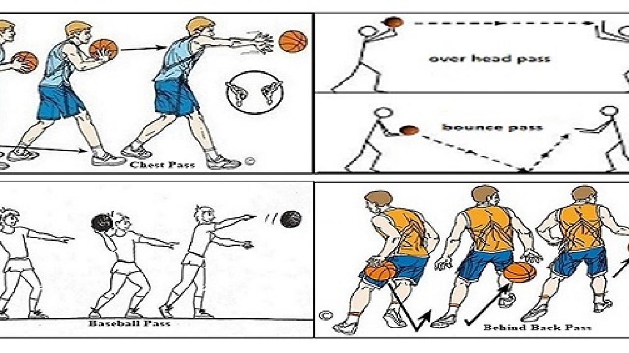 Detail Gambar Sedang Melakukan Gerakan Shooting Bola Basket Nomer 8