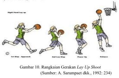 Detail Gambar Sedang Melakukan Gerakan Shoting Bola Basket Nomer 26