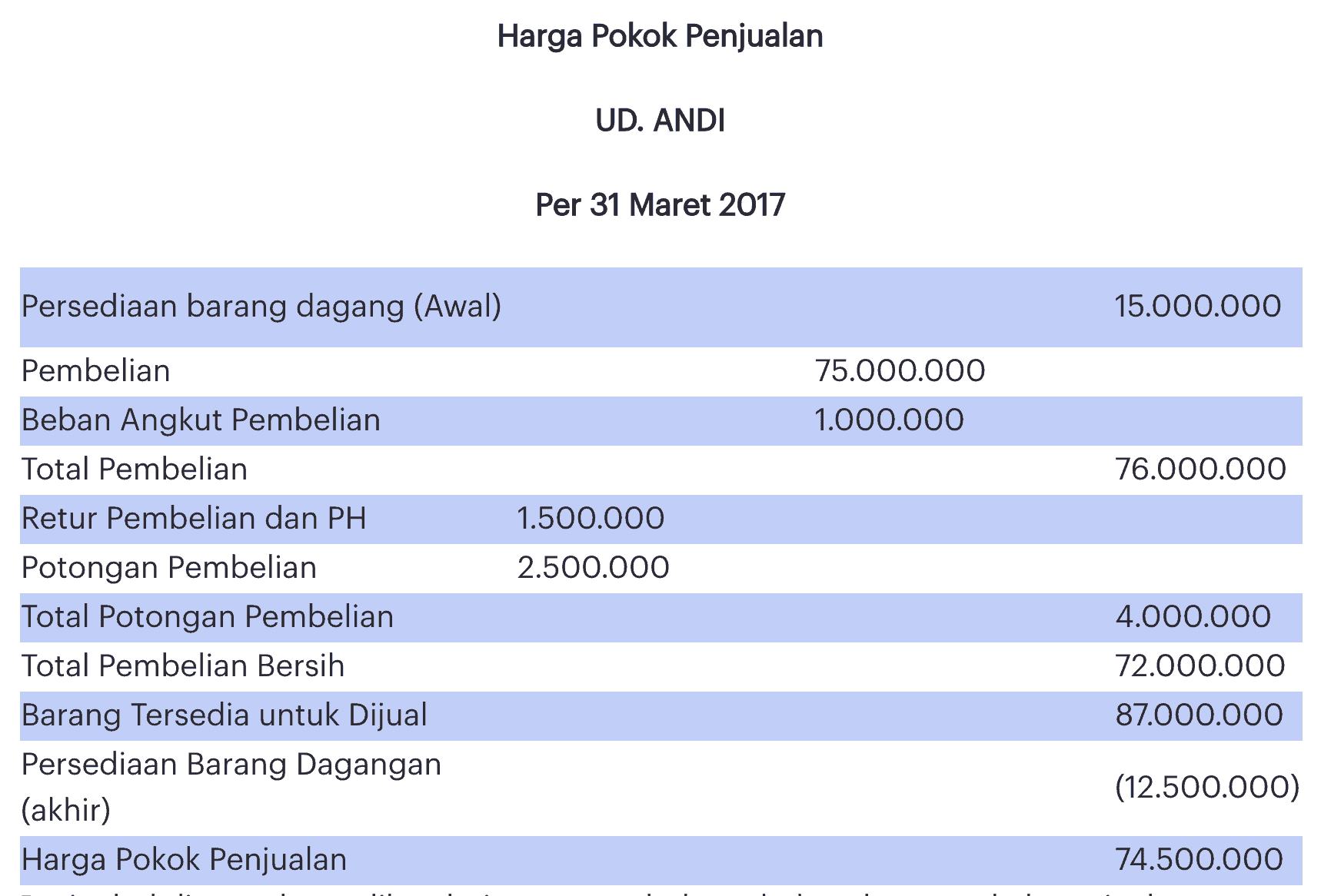 Detail Gambar Sedang Menghitung Akuntansi Nomer 40