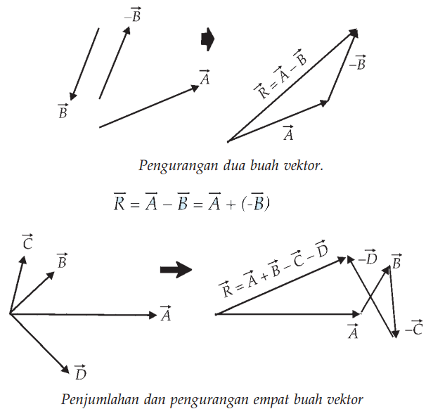 Gambar Segitiga Pengurangan Vektor - KibrisPDR