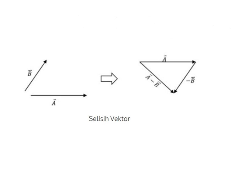 Detail Gambar Segitiga Pengurangan Vektor Nomer 25