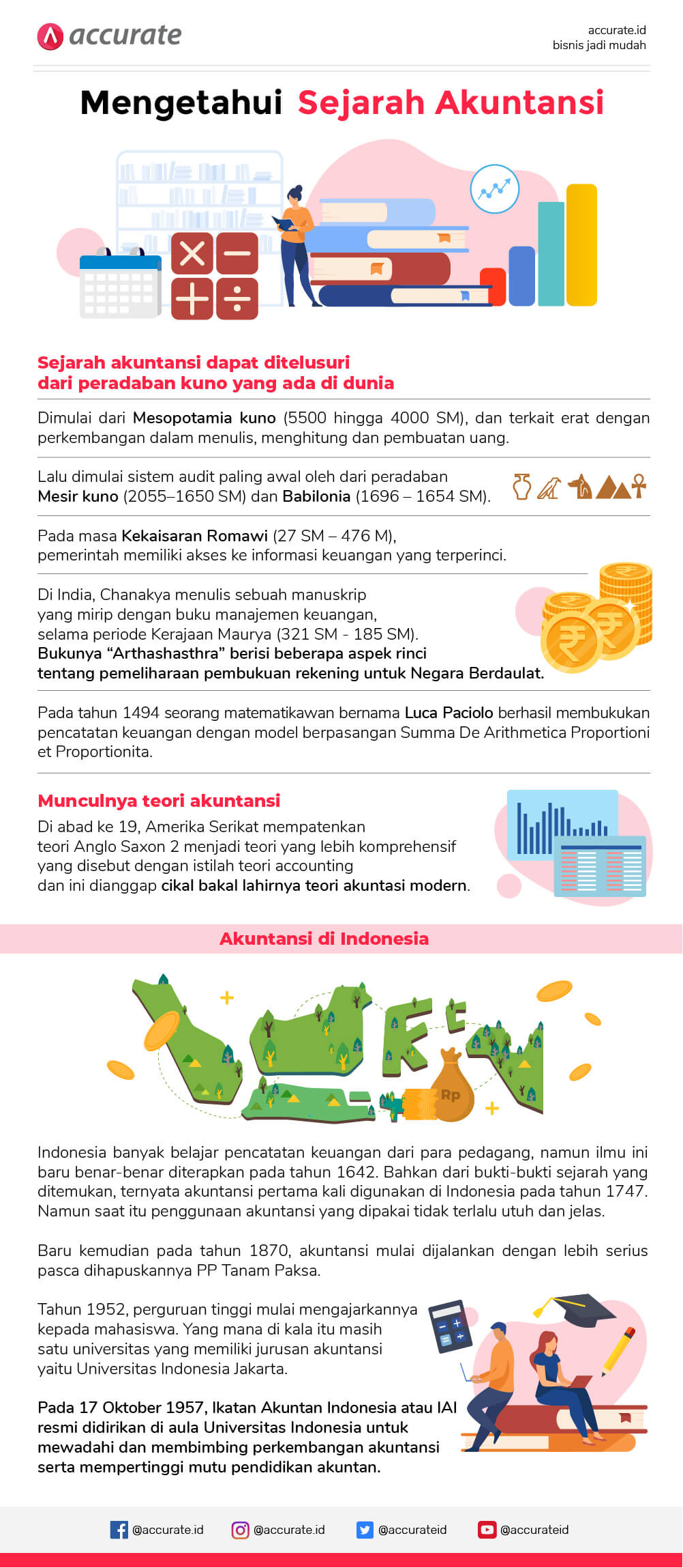 Detail Gambar Sejarah Akuntansi Nomer 2