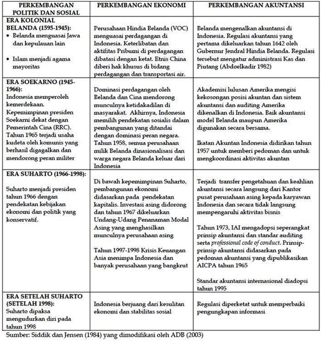 Detail Gambar Sejarah Akuntansi Nomer 17