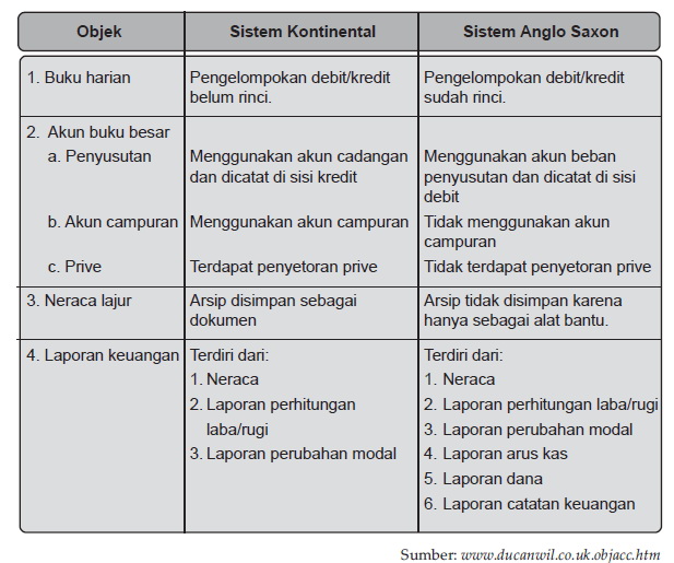 Detail Gambar Sejarah Akuntansi Nomer 23