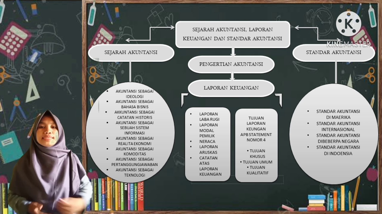 Detail Gambar Sejarah Akuntansi Nomer 24