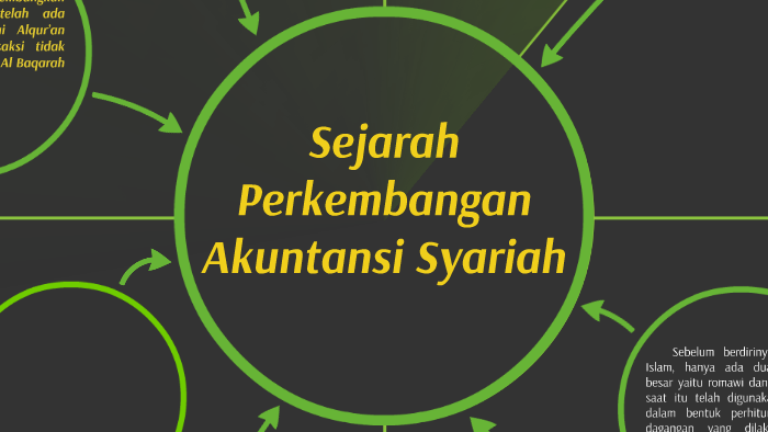 Detail Gambar Sejarah Akuntansi Nomer 49