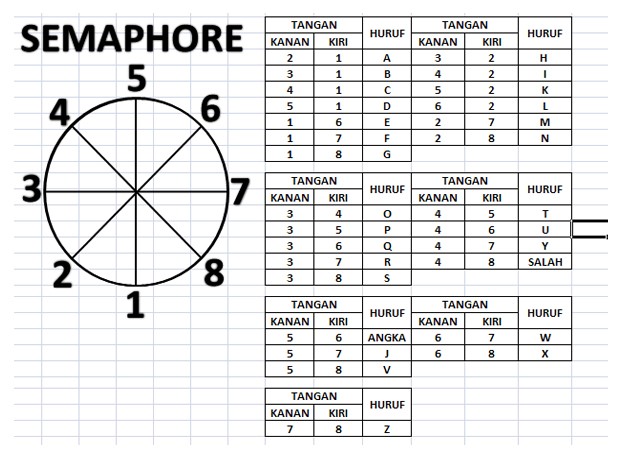 Detail Gambar Semaphore Gambar Semaphore Huruf A Nomer 18