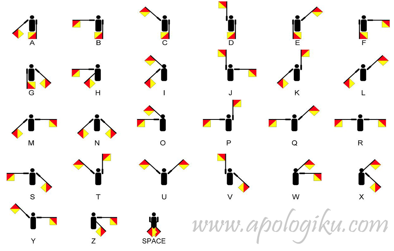 Detail Gambar Semaphore Gambar Semaphore Huruf A Nomer 5