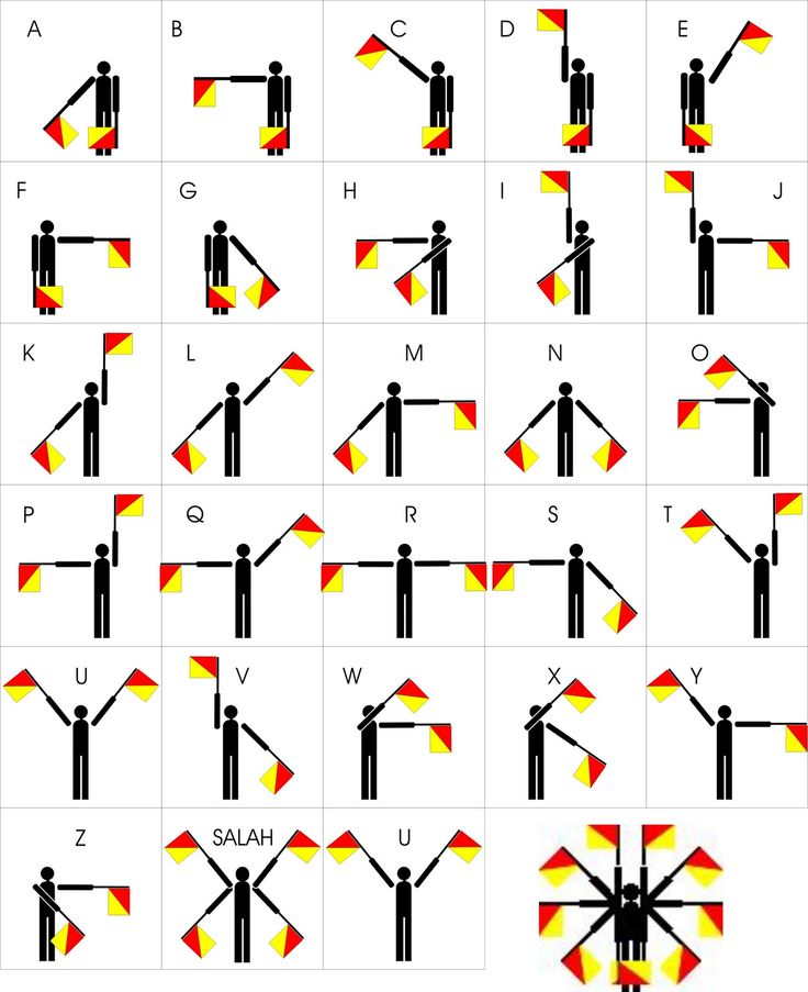 Gambar Semaphore Semaphore Huruf A - KibrisPDR