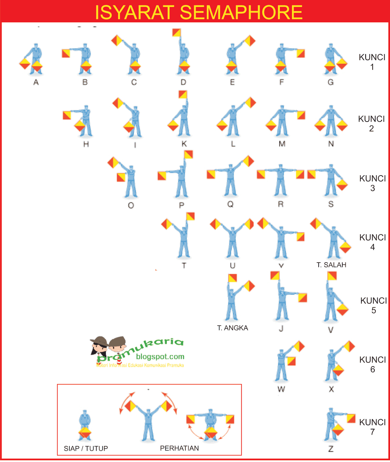 Detail Gambar Semaphore Semaphore Huruf A Nomer 2