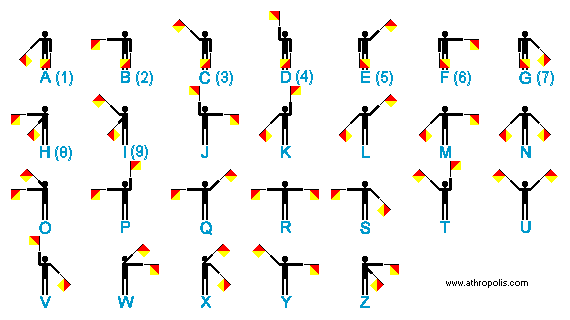 Detail Gambar Semaphore Semaphore Huruf A Nomer 10