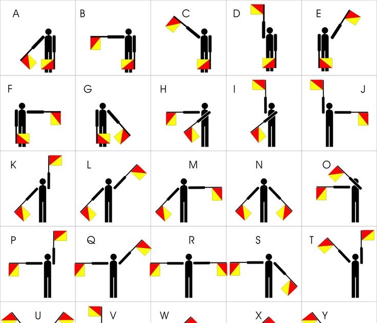 Detail Gambar Semaphore Semaphore Huruf A Nomer 13
