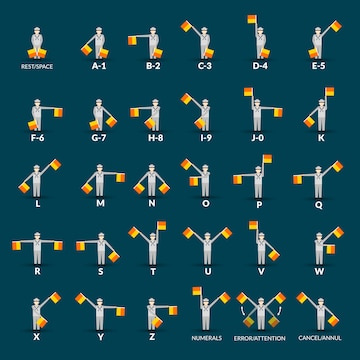 Detail Gambar Semaphore Semaphore Huruf A Nomer 14