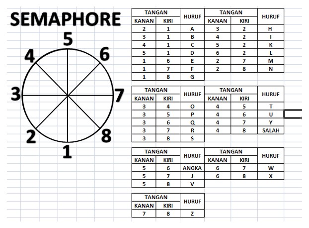 Detail Gambar Semaphore Semaphore Huruf A Nomer 16