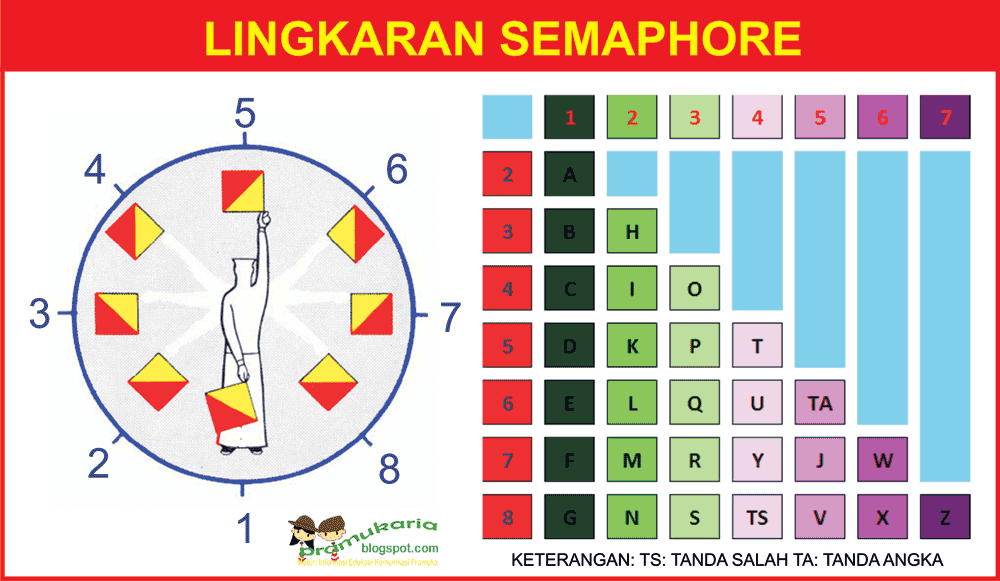 Detail Gambar Semaphore Semaphore Huruf A Nomer 17