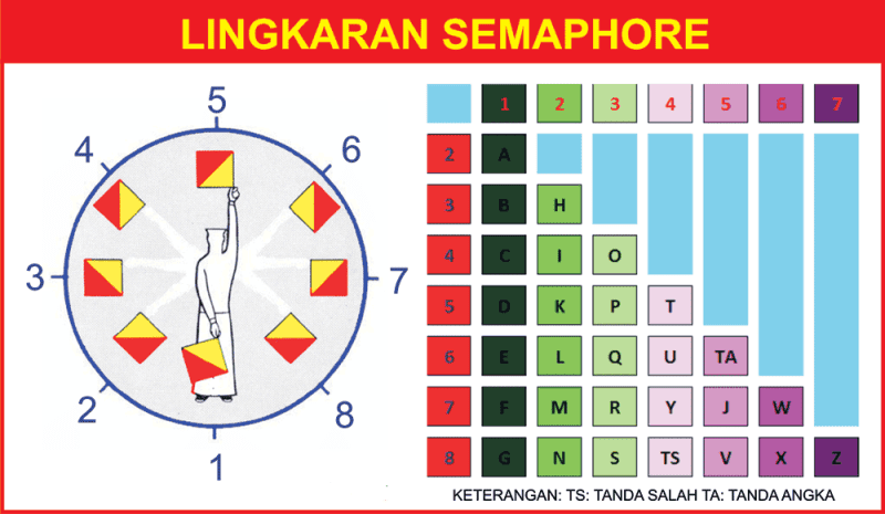 Detail Gambar Semaphore Semaphore Huruf A Nomer 25