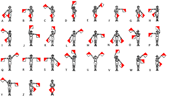 Detail Gambar Semaphore Semaphore Huruf A Nomer 5