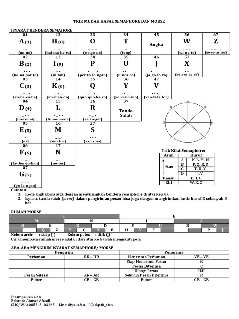 Detail Gambar Semaphore Semaphore Huruf A Nomer 28