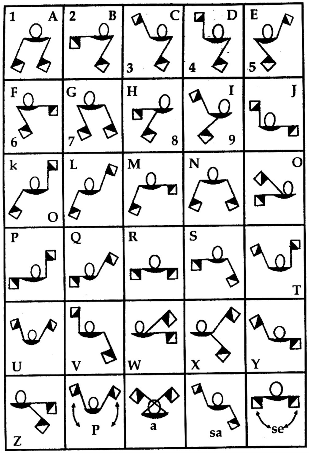 Detail Gambar Semaphore Semaphore Huruf A Nomer 35