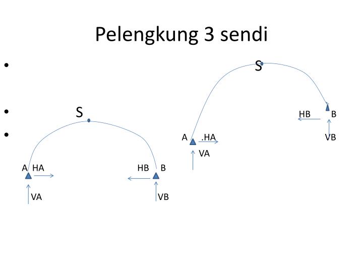 Detail Gambar Sendi Untuk Power Point Nomer 30