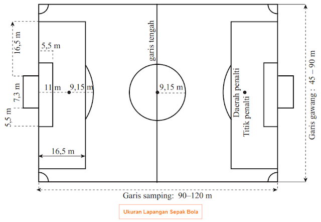 Detail Gambar Sepak Bola Beserta Ukurannya Nomer 28