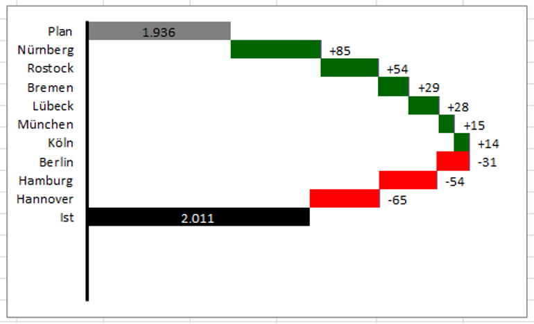 Detail Bilanz Vorlage Excel Nomer 10