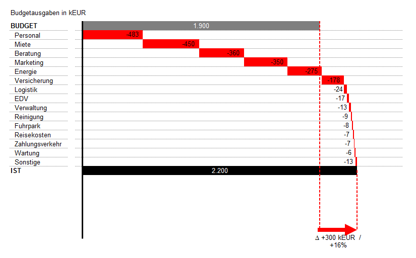 Detail Bilanz Vorlage Excel Nomer 13