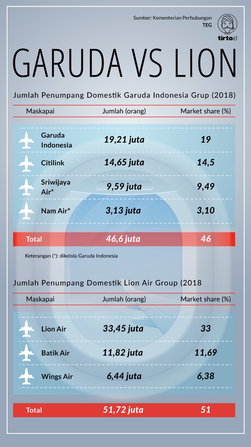 Detail Download Logo Lion Air Pada Tiket Nomer 54