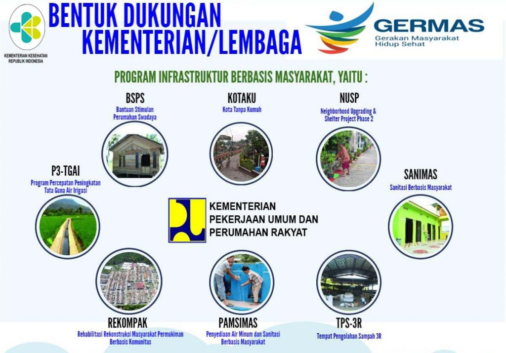 Detail Download Logo Logo Germas Gerakan Masyarakat Hidup Sehat Nomer 30