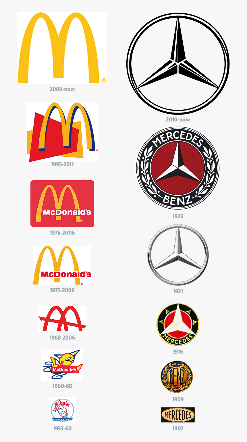 Detail Download Logo Mcdonalds Nomer 48