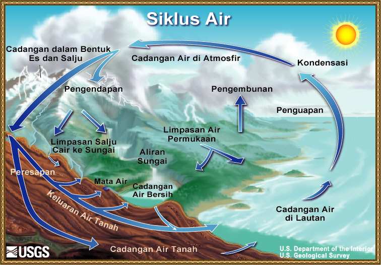 Detail Gambar Siklus Air Beserta Keterangannya Nomer 19