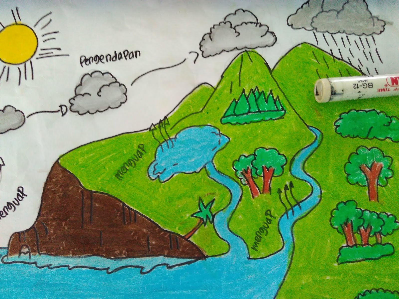 Detail Gambar Siklus Air Beserta Keterangannya Nomer 43